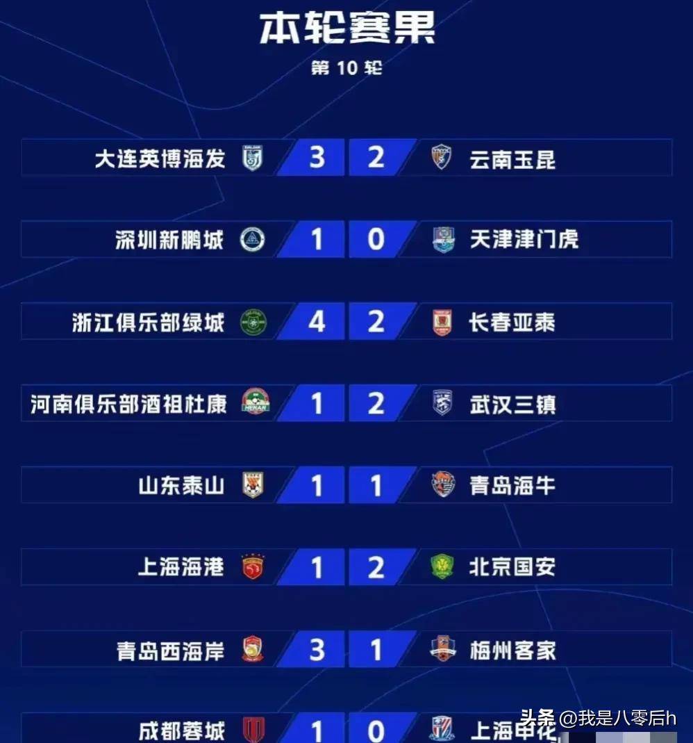 上海申花战平武汉卓尔，保持积分平稳位置的简单介绍