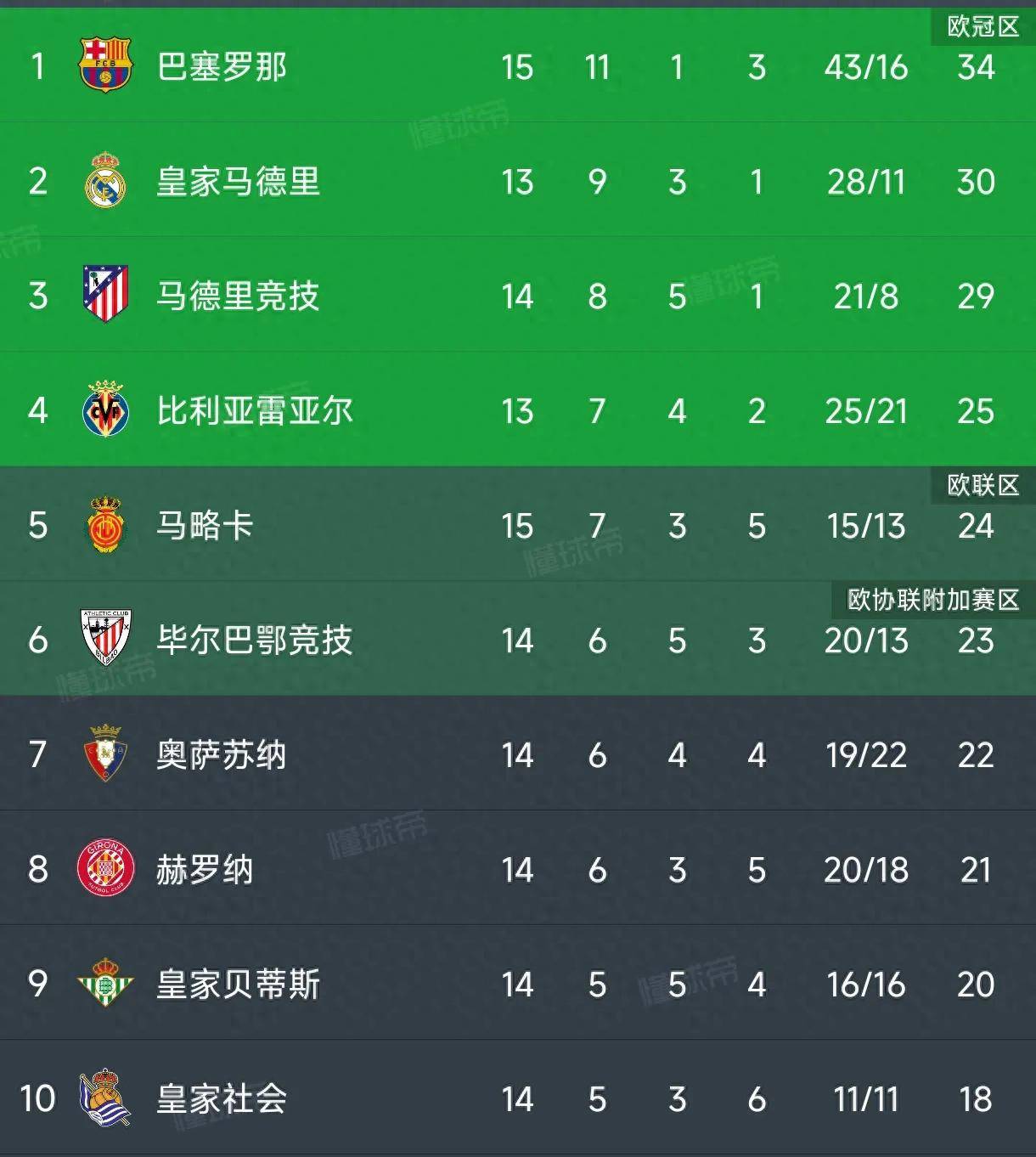 里尔客场逼平昂热，继续领跑法甲积分榜的简单介绍