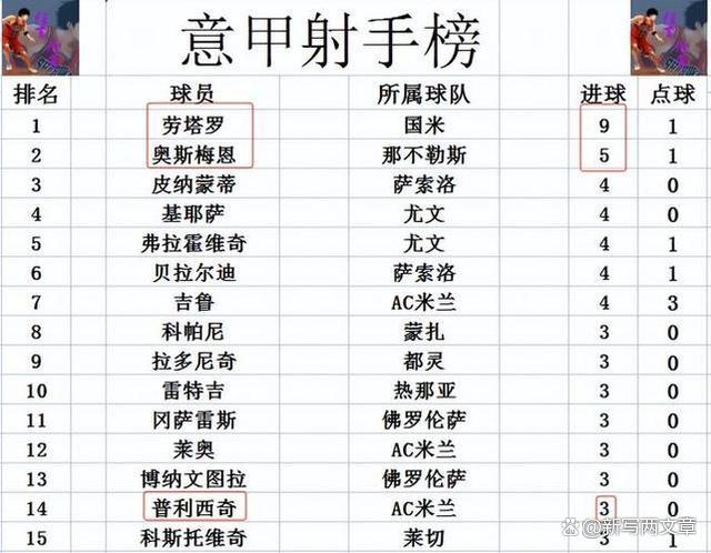 关于那不勒斯连胜不止，继续领跑积分榜的信息